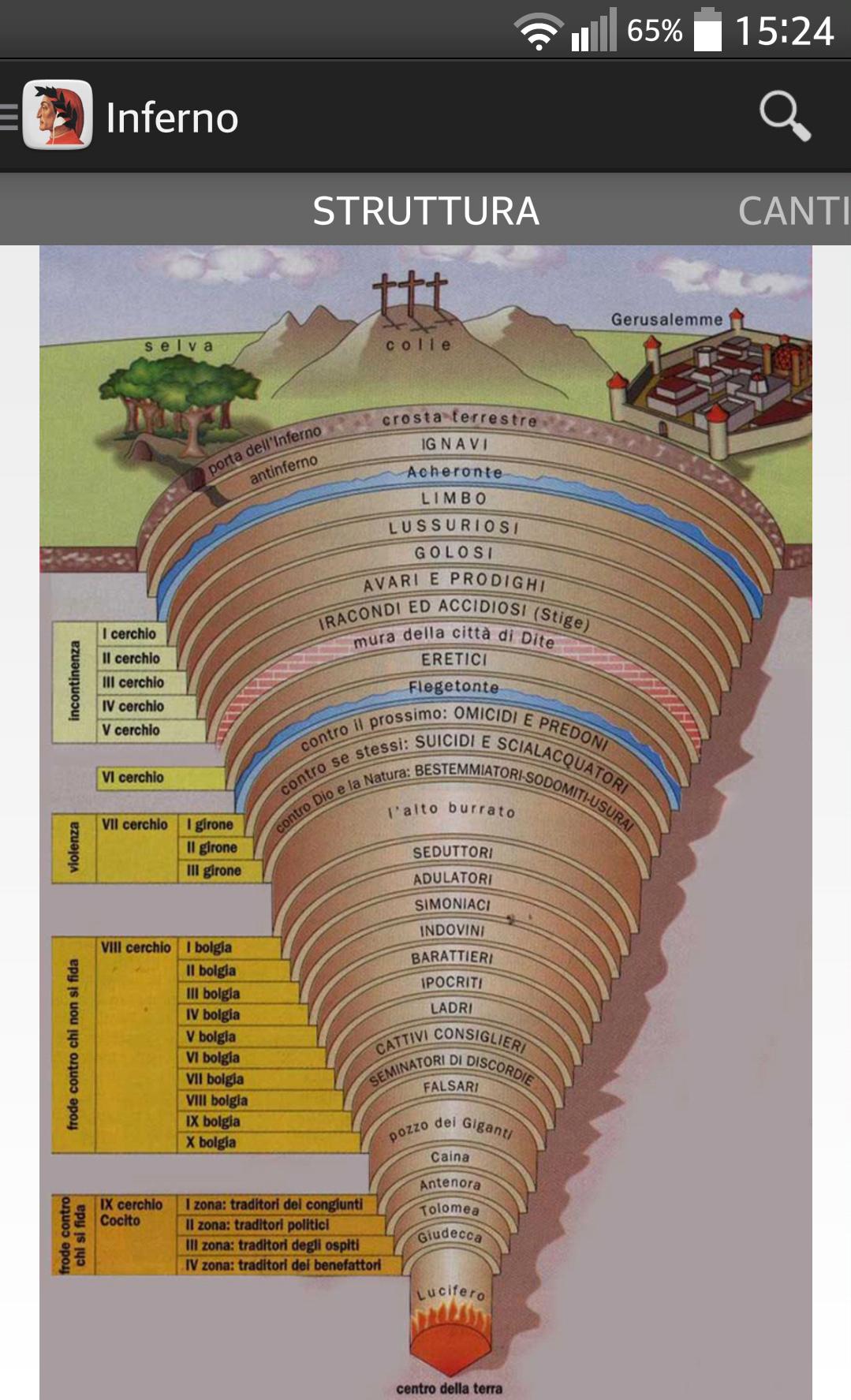 Divina Commedia