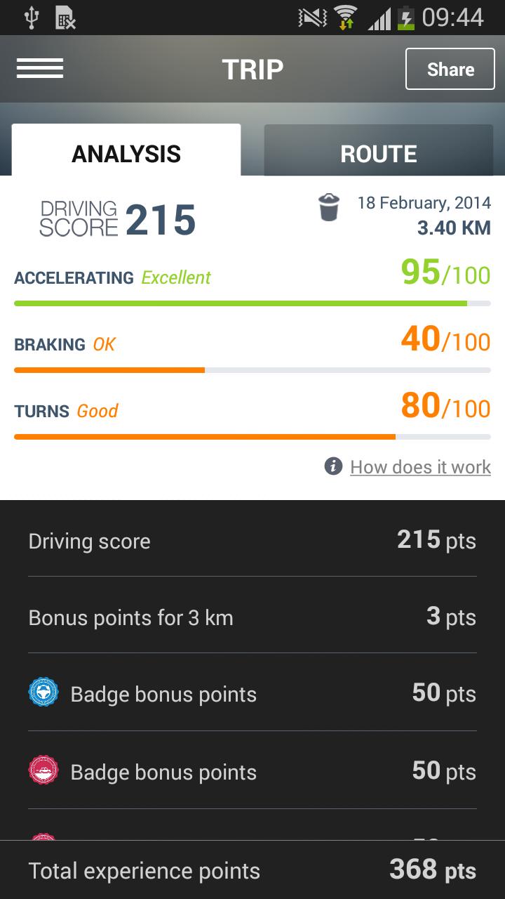 AXA Drive Gulf