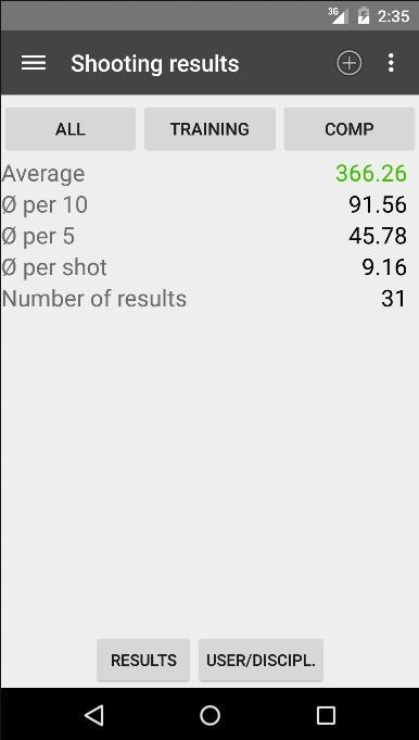 Shooting Results