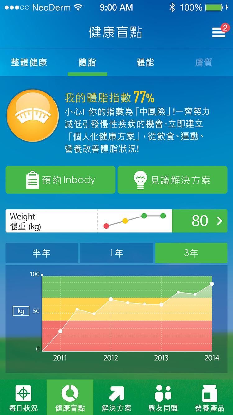 Smart Health