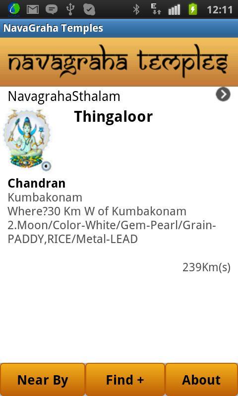NavaGraha Temples
