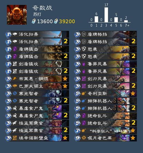 Hearthstone Wild Black Eye Deck рекомендуется