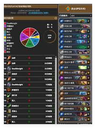 Wie Hearthstone Big Brother ein hohes Gewinnrate -Deck baut