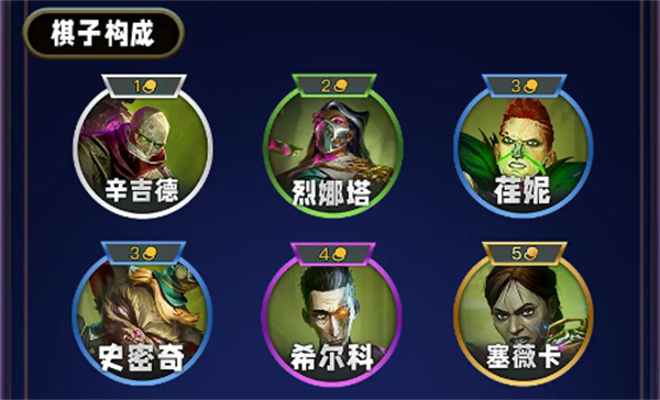雲頂之弈s13煉金男爵羈絆怎麼樣