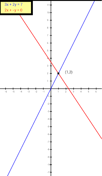Maths Equations