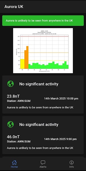 Aurora UK
