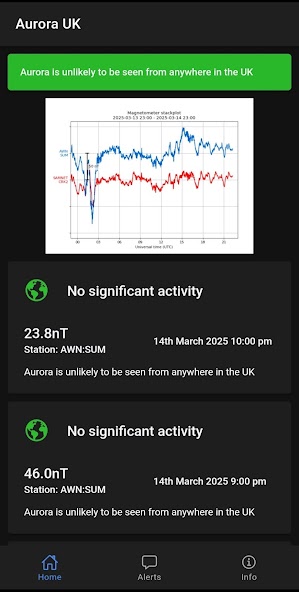 Aurora UK