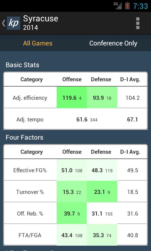 The KenPom app