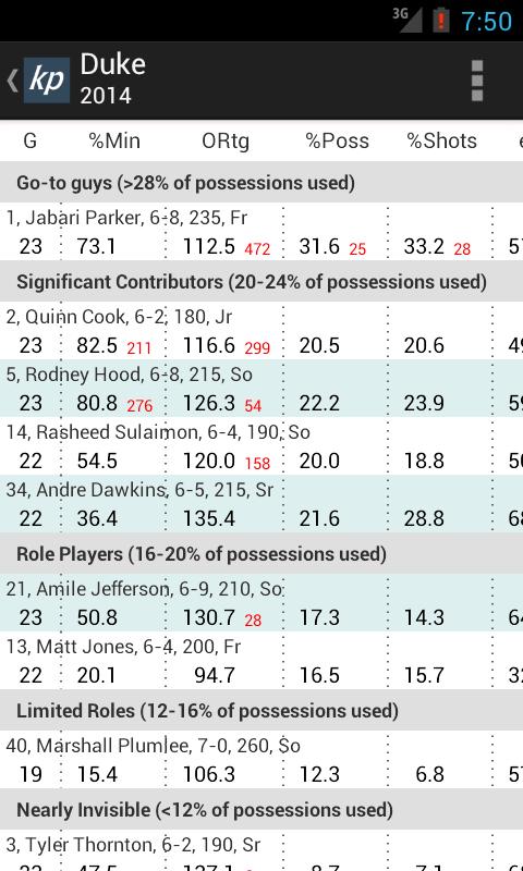 The KenPom app