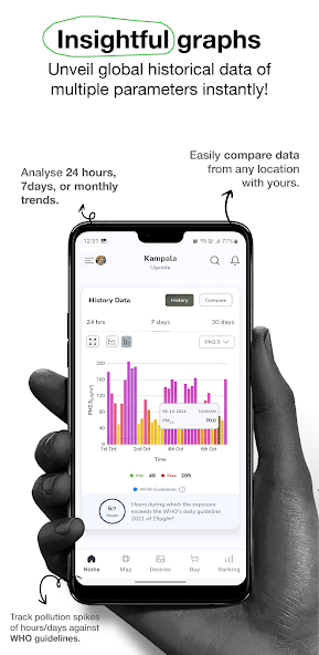 AQI