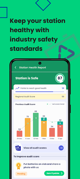 Battery Smart - Partner