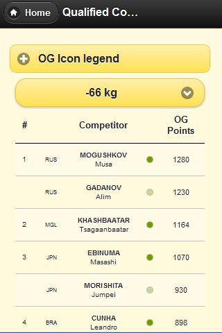 IJF Judo Olympic ranking