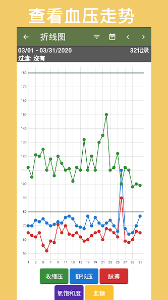 Blood Pressure Tracker