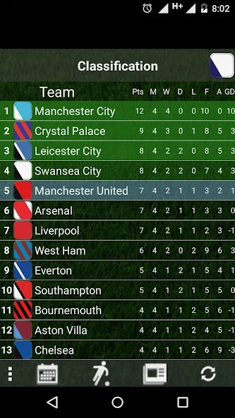 English Football Table