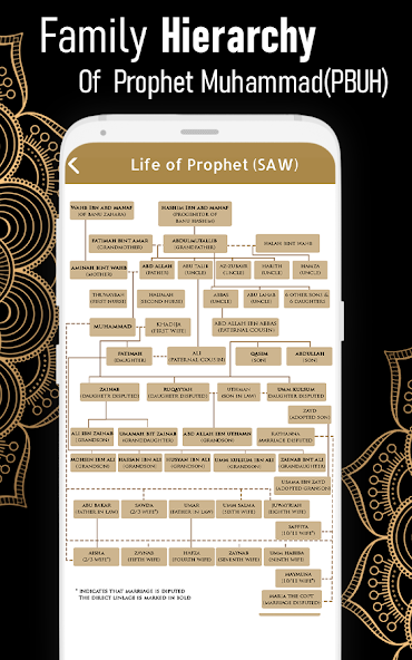 Life of Prophet Muhammad PBUH