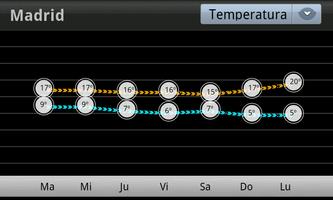 El Tiempo en RTVE.es
