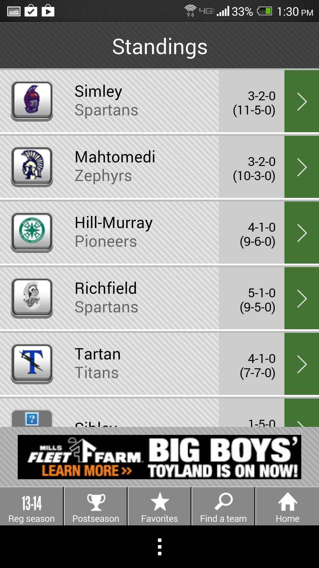 Girls' Basketball Scoreboard