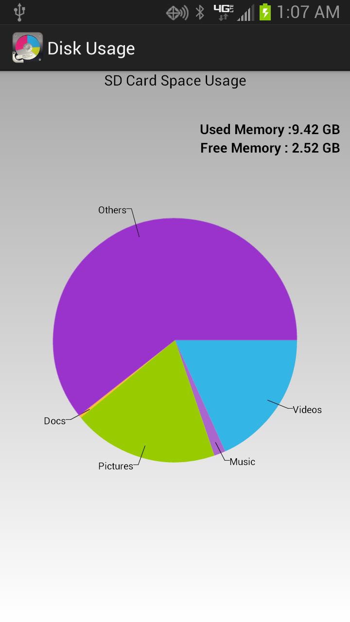 Disk Usage