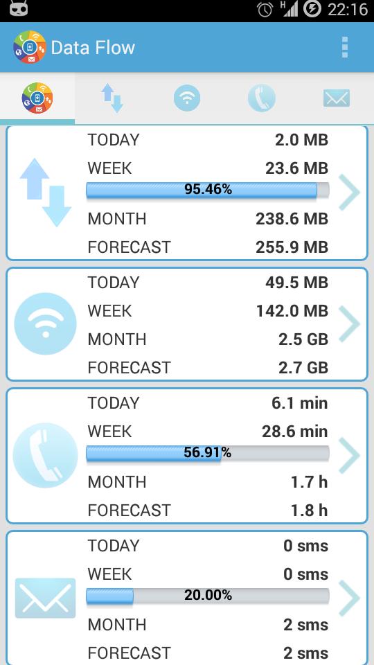 DataFlow - Data Usage