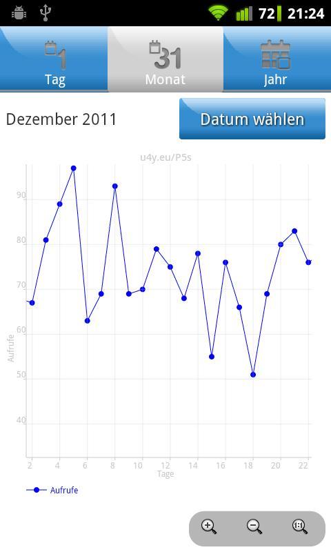 U4Y - Link shortener & charts
