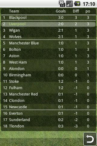 aFM (Football Manager)