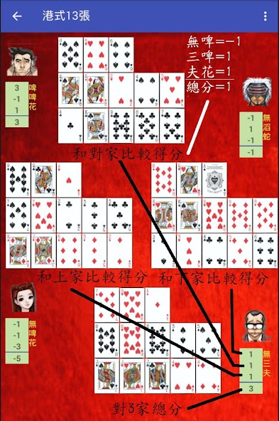 HK Poker 13