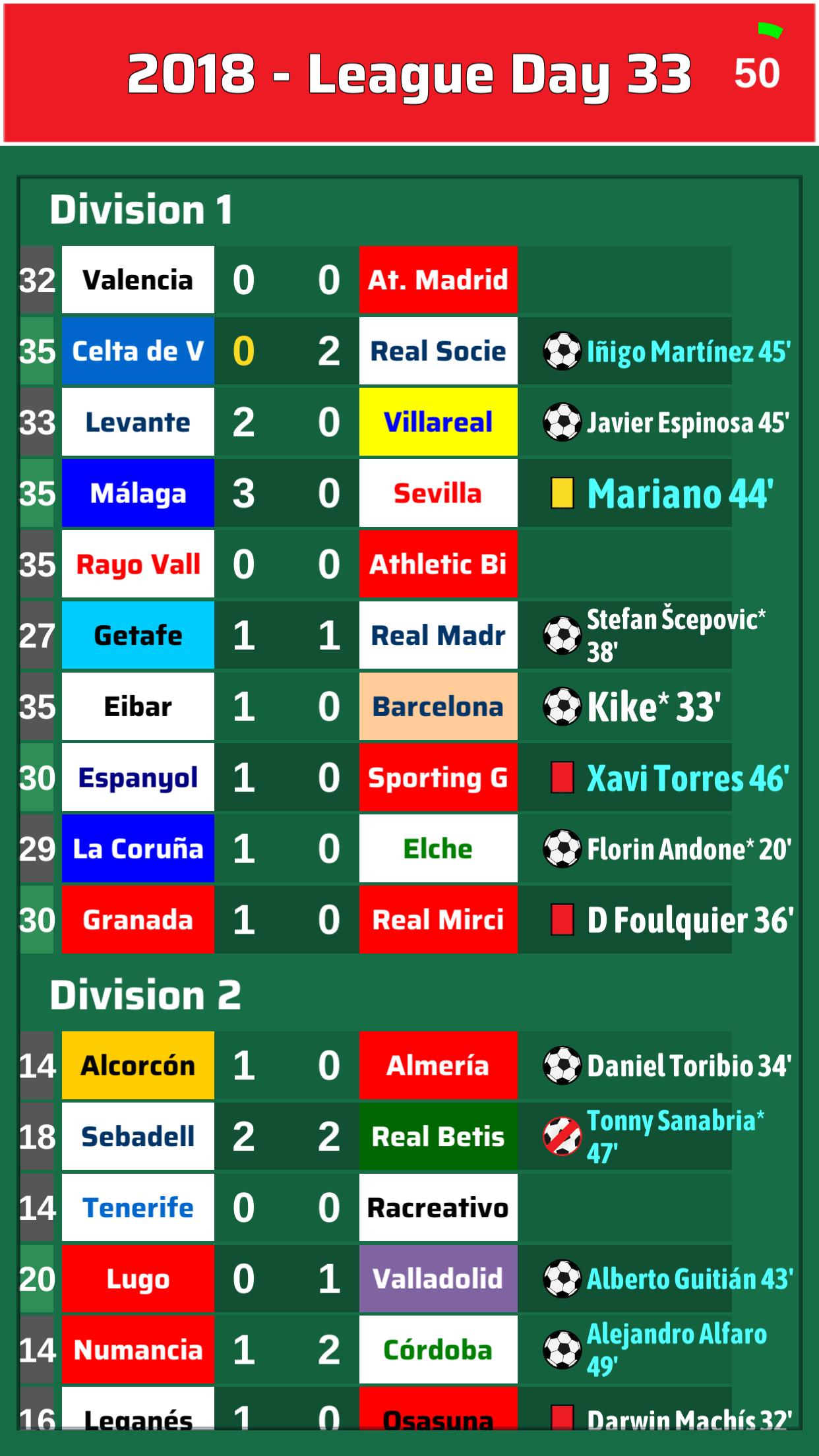 Elifoot 18 Beta