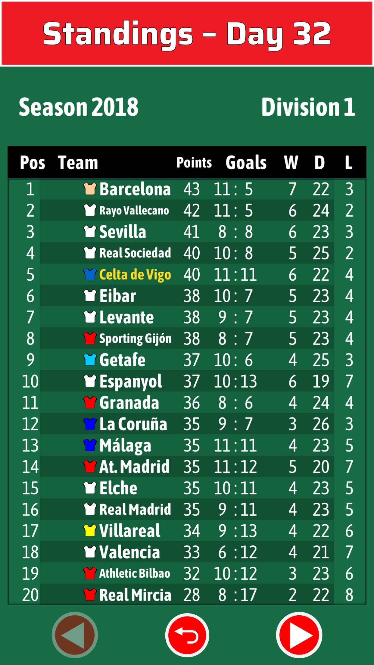 Elifoot 18 Beta