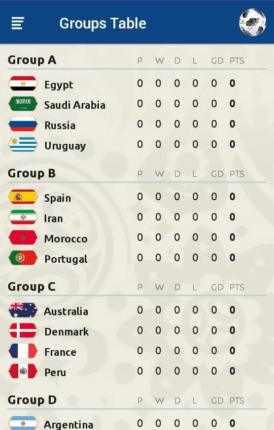 Nepal: Fantasy World Cup 2018 Russia